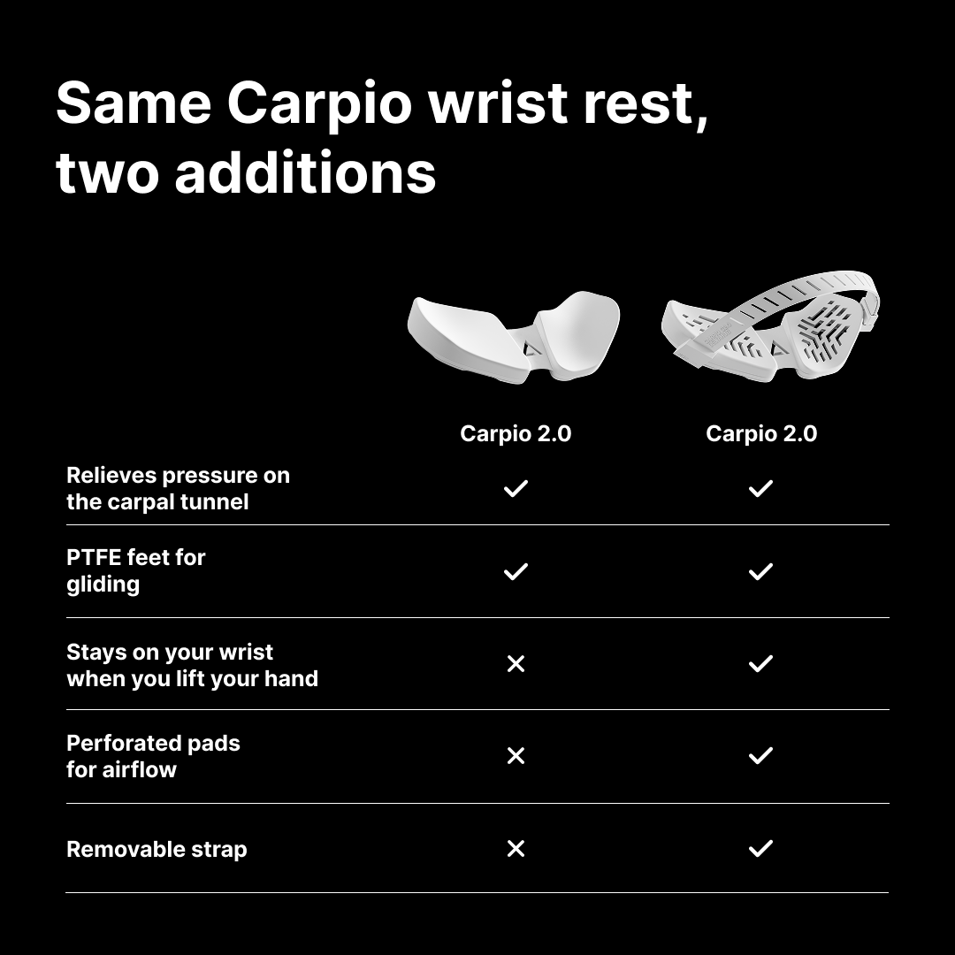 Carpio G2.0